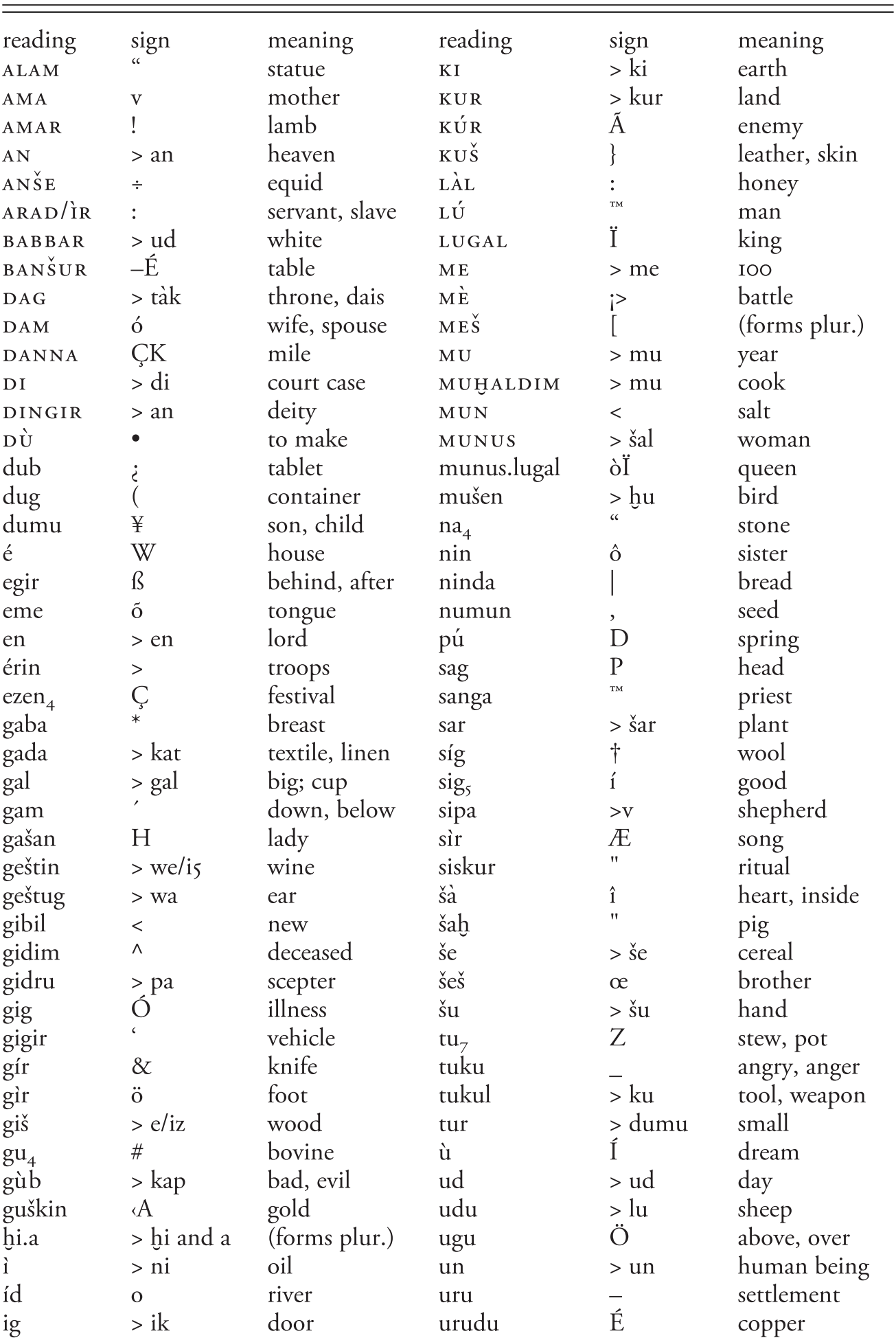 From Kanesh To Hattusa Chapter 3 A History Of Hittite Literacy