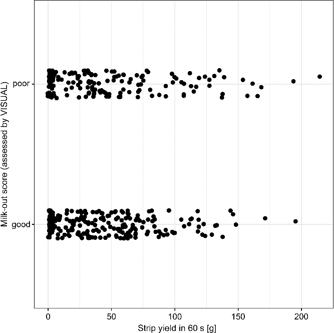 Evaluation Of Three Methods To Assess The Degree Of Milk Out In Dairy Cows Animal Cambridge Core