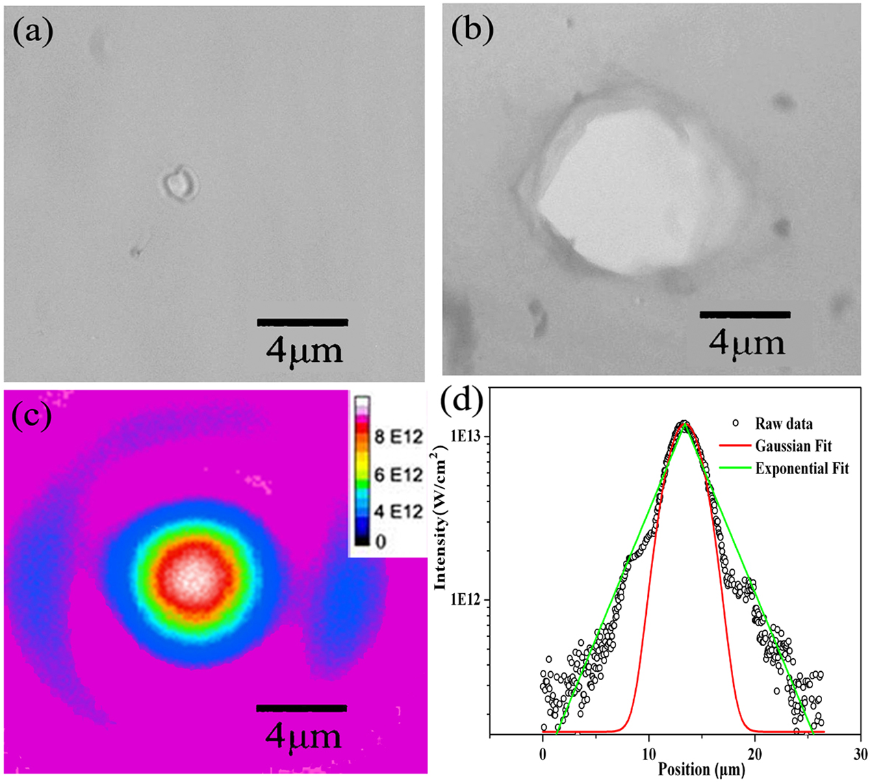 Laser-induced Damage Thresholds Of Ultrathin Targets And Their ...