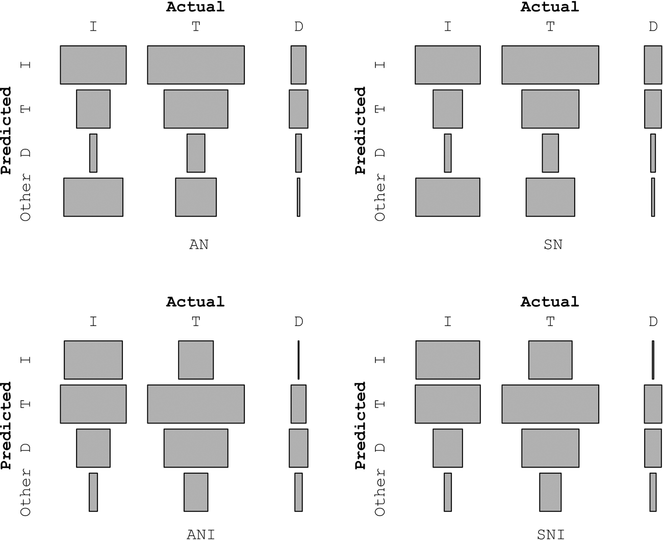 Do Simple Syntactic Heuristics To Verb Meaning Hold Up Testing The Structure Mapping Account Over Spontaneous Speech To Spanish Learning Children Canadian Journal Of Linguistics Revue Canadienne De Linguistique Cambridge Core