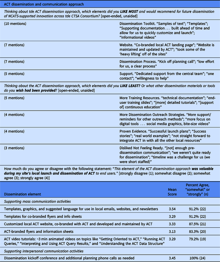 Maximizing Cohort Discovery with Epic's Slicer Dicer: Strategies