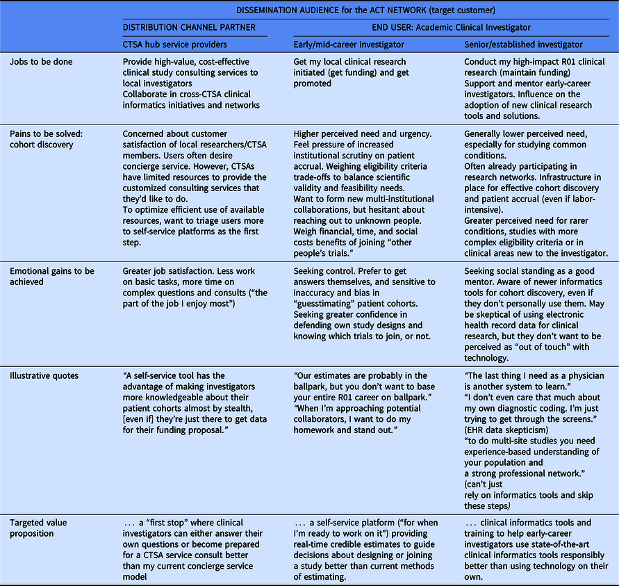 Maximizing Cohort Discovery with Epic's Slicer Dicer: Strategies