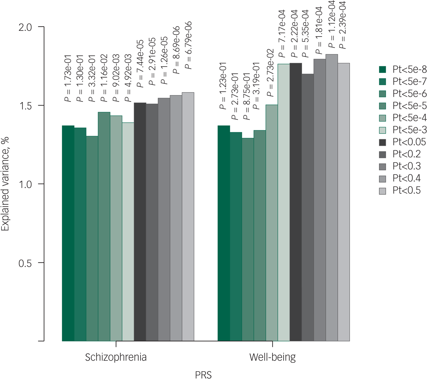 Phenome Wide And Genome Wide Analyses Of Quality Of Life In Schizophrenia Bjpsych Open Cambridge Core