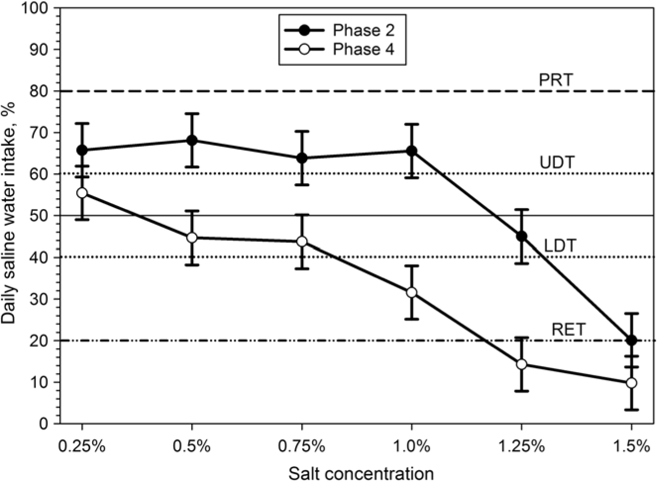 Adaptation Capacity Of Boer Goats To Saline Drinking Water Animal Cambridge Core