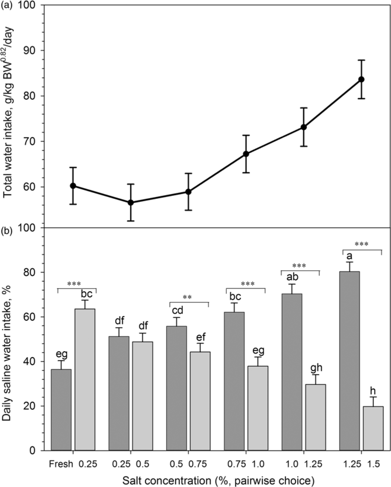 Adaptation Capacity Of Boer Goats To Saline Drinking Water Animal Cambridge Core