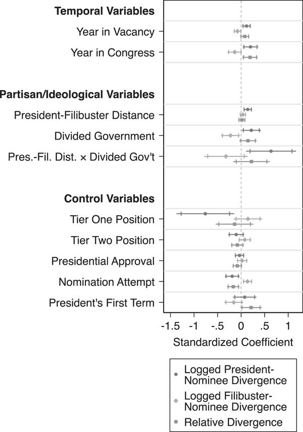 Appointments And Attrition Time And Executive Disadvantage In The Appointments Process Journal Of Public Policy Cambridge Core