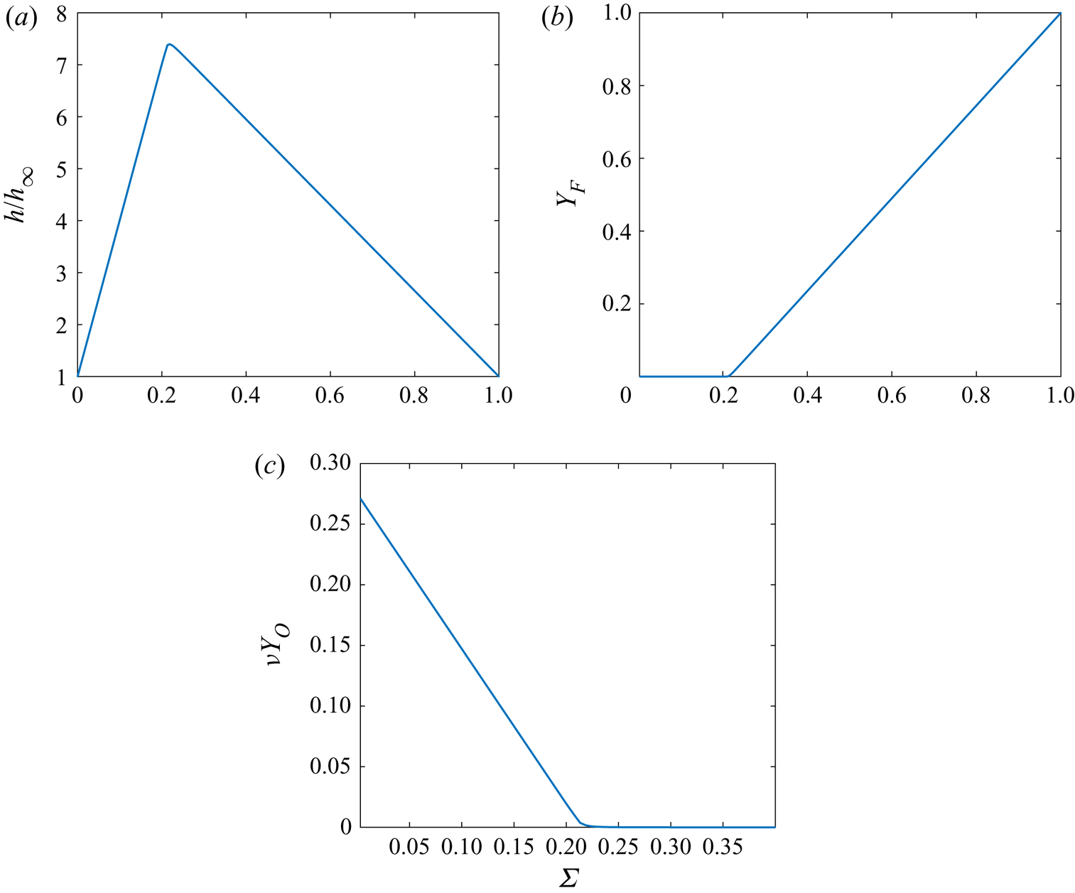 Mixing And Combustion In A Laminar Shear Layer With Imposed Counterflow Journal Of Fluid Mechanics Cambridge Core