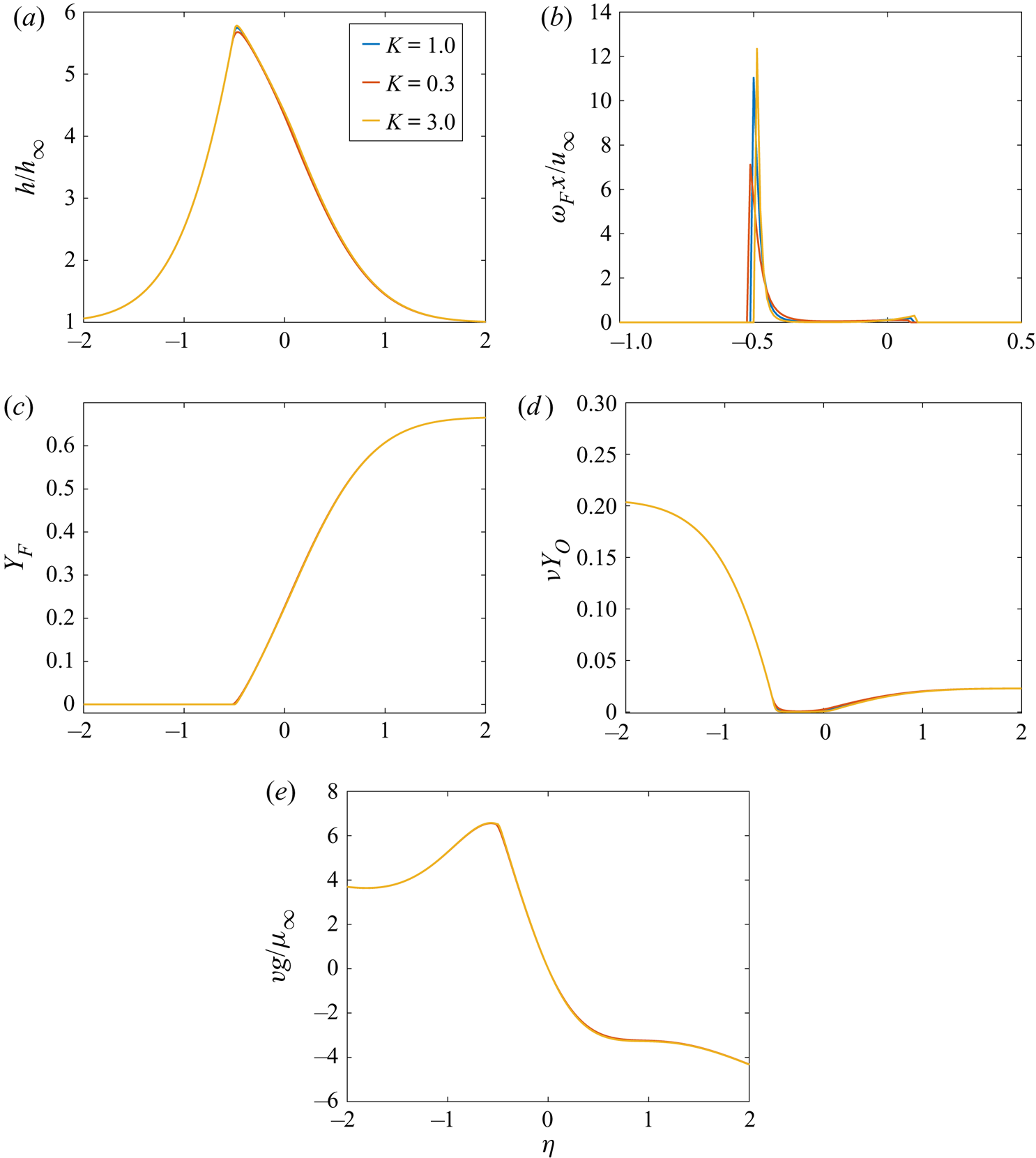 Mixing And Combustion In A Laminar Shear Layer With Imposed Counterflow Journal Of Fluid Mechanics Cambridge Core