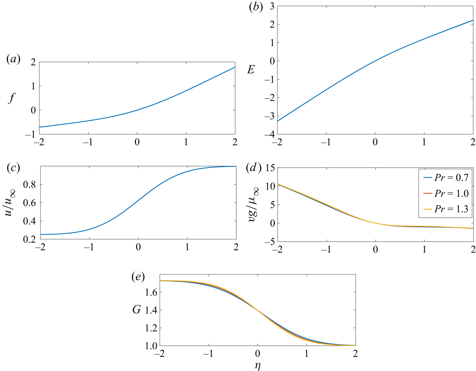 Mixing And Combustion In A Laminar Shear Layer With Imposed Counterflow Journal Of Fluid Mechanics Cambridge Core