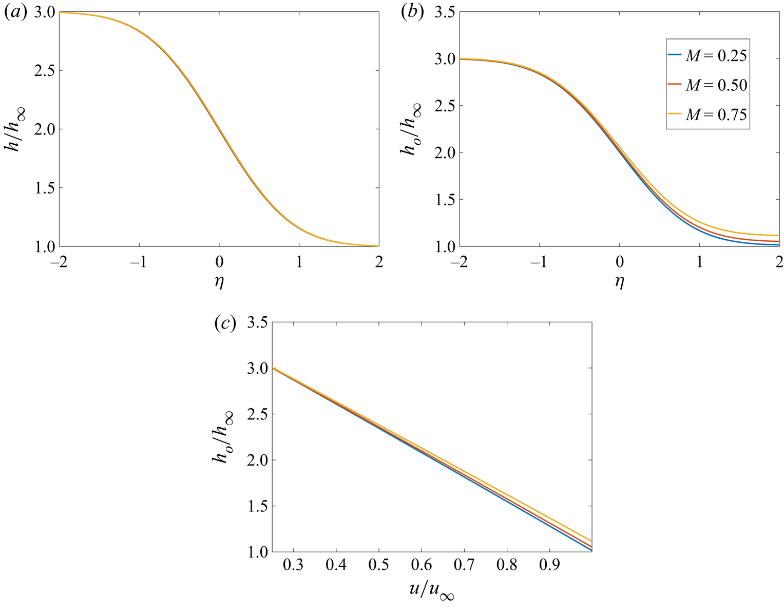 Mixing And Combustion In A Laminar Shear Layer With Imposed Counterflow Journal Of Fluid Mechanics Cambridge Core