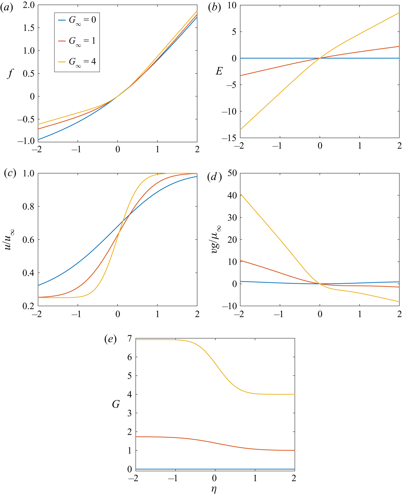 Mixing And Combustion In A Laminar Shear Layer With Imposed Counterflow Journal Of Fluid Mechanics Cambridge Core