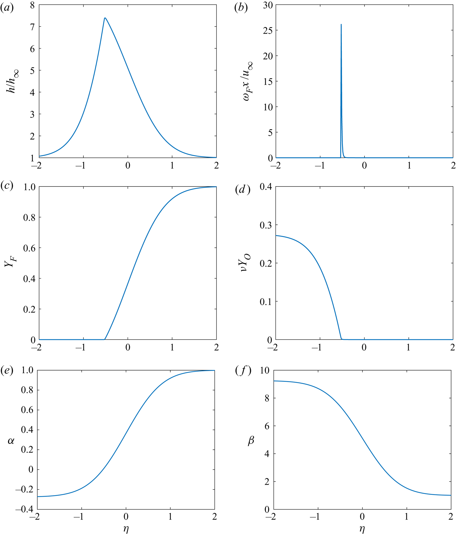 Mixing And Combustion In A Laminar Shear Layer With Imposed Counterflow Journal Of Fluid Mechanics Cambridge Core