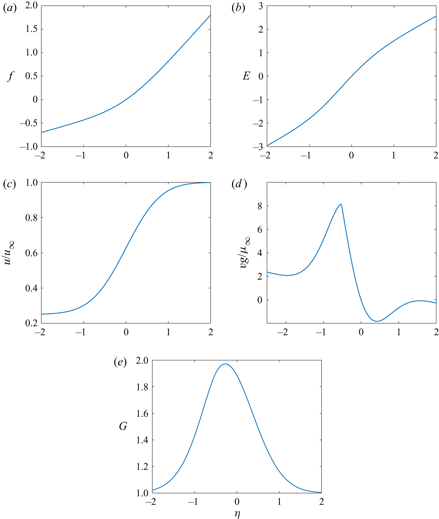 Mixing And Combustion In A Laminar Shear Layer With Imposed Counterflow Journal Of Fluid Mechanics Cambridge Core