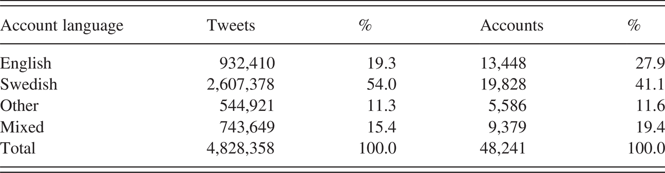 Zooming In On Elf Part Ii Language Change