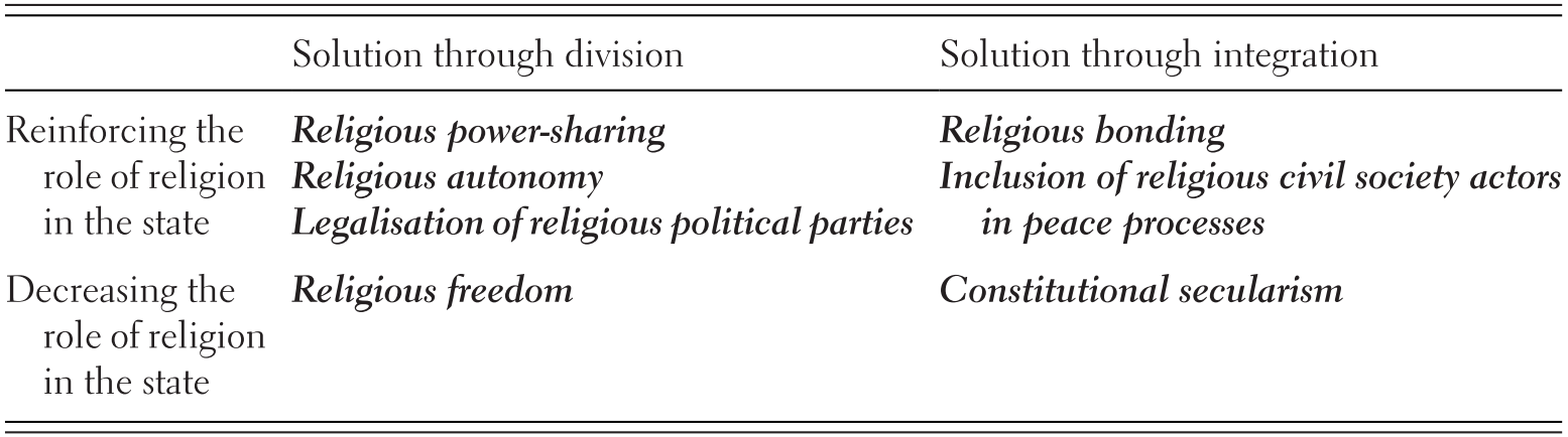 Representation Sovereignty And Governance Part Iv International Law And Peace Settlements