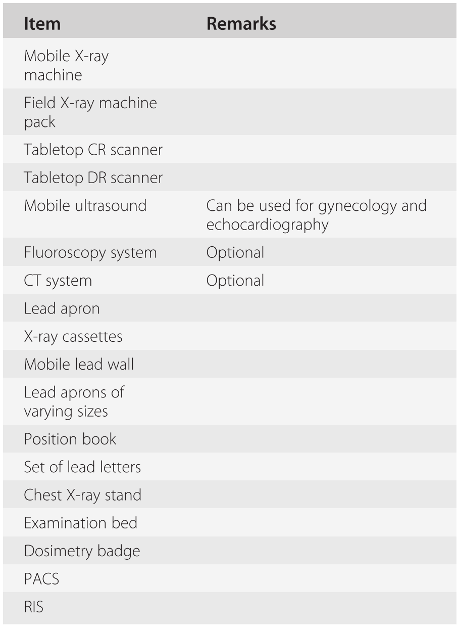 Auxiliary Medical Services In A Field Hospital Chapter 11 Field Hospitals