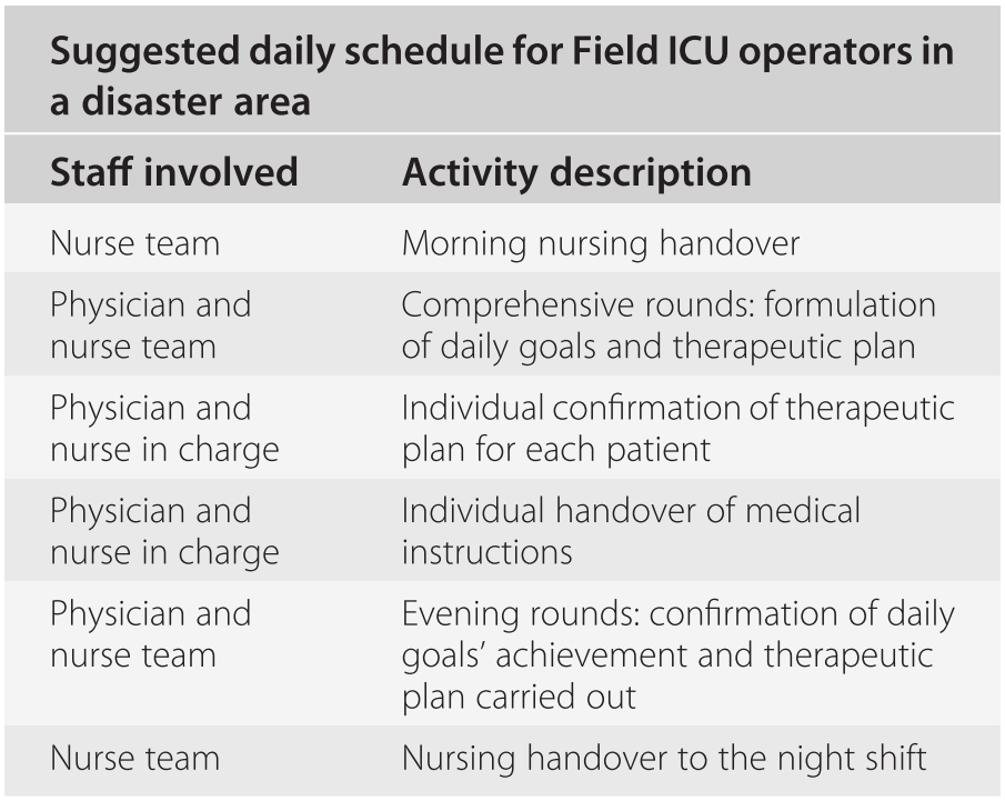 Clinical Considerations Section 4 Field Hospitals