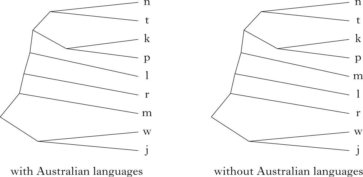 Consonant Co Occurrence Classes And The Feature Economy Principle Phonology Cambridge Core