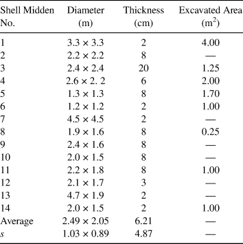 Site Context And The Spatial Organization Of A Late Holocene Coastal Hunter Gatherer Campsite In North Central Chile South America Latin American Antiquity Cambridge Core