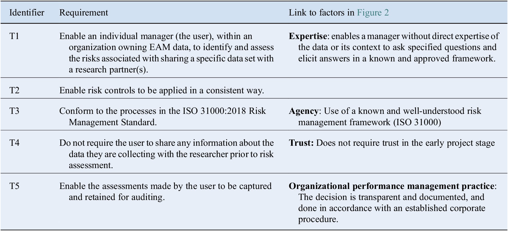 Data Risk Management: How to Put Executives in the Driver's Seat