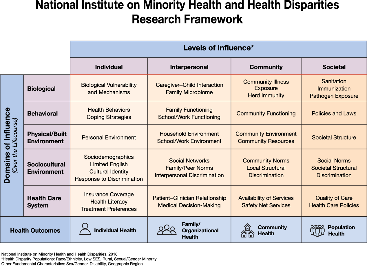 A Call To Action To Address Rural Mental Health Disparities | Journal ...