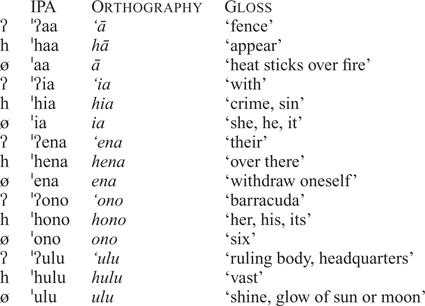 Tongan Journal Of The International Phonetic Association Cambridge Core