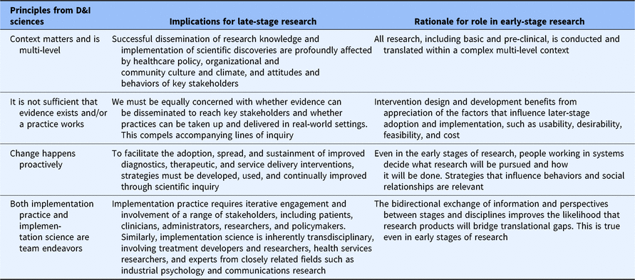 Situating dissemination and implementation sciences within and across ...