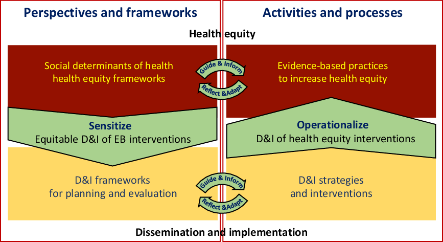 Advancing Health Equity Through CTSA Programs: Opportunities For ...