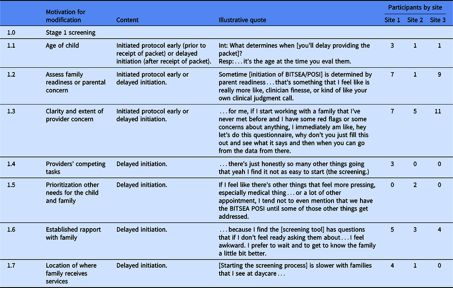 Multi-method process maps: An interdisciplinary approach to investigate ...