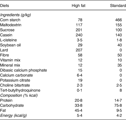 Low doses of eriocitrin attenuate metabolic impairment of glucose and ...