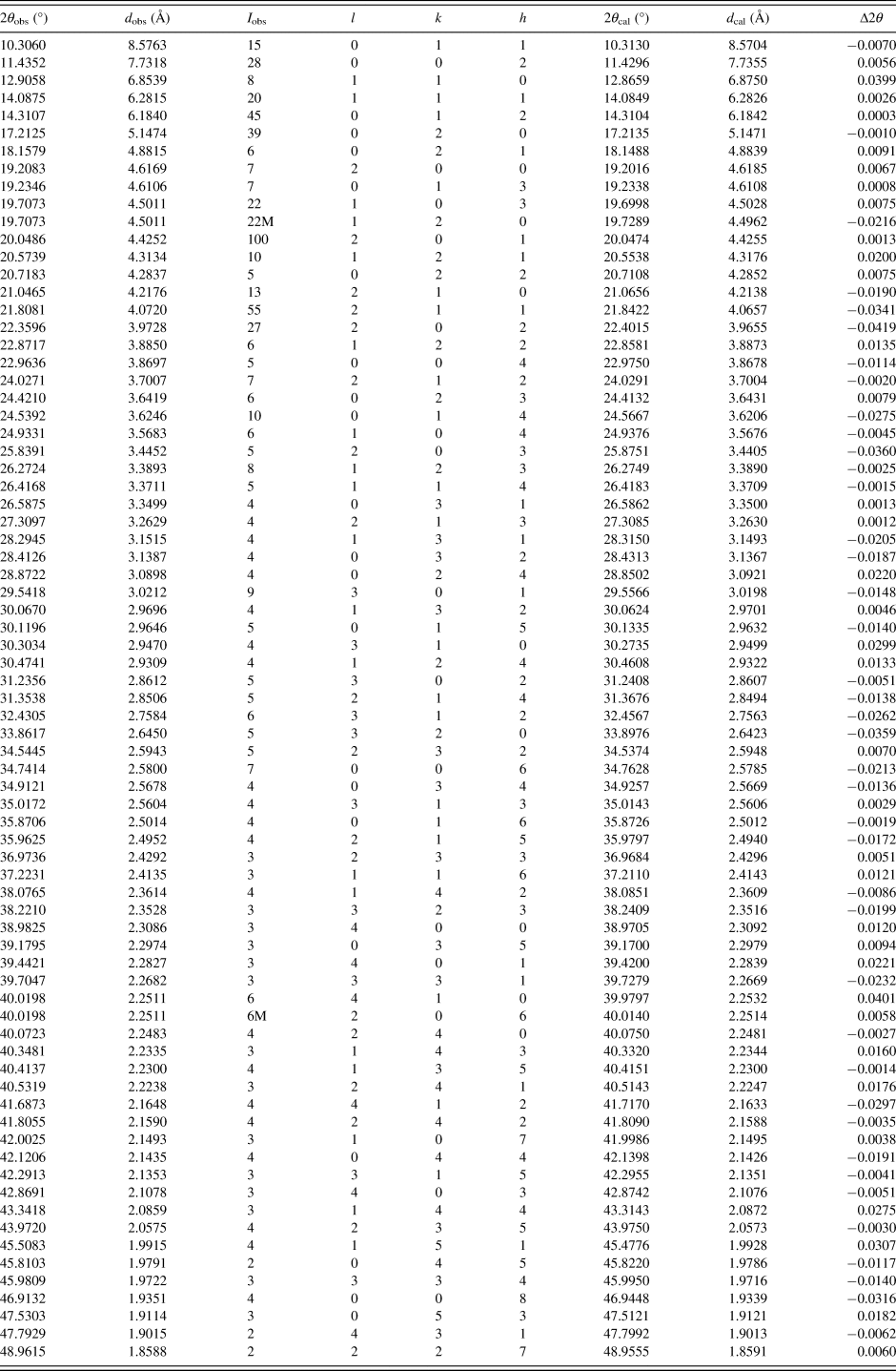 X-ray powder diffraction data for estra-4,9-diene-3,17-dione, C18H22O2 ...