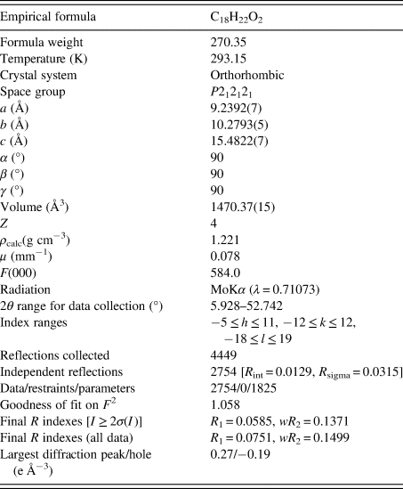 X-ray powder diffraction data for estra-4,9-diene-3,17-dione, C18H22O2 ...