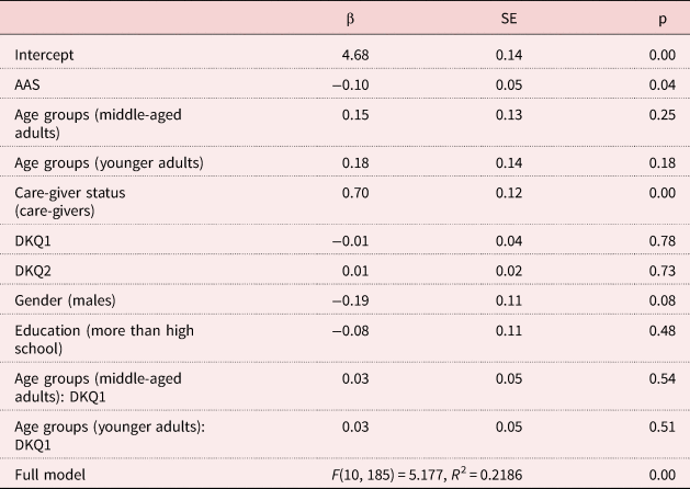 PDF) The Fraboni Scale of Ageism (FSA): An attempt at a more