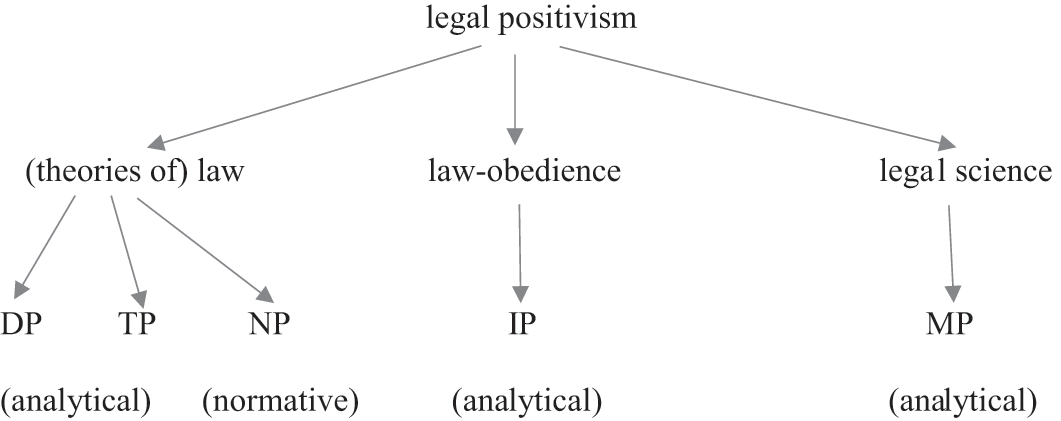 Introduction Chapter 1 The Cambridge Companion To Legal Positivism