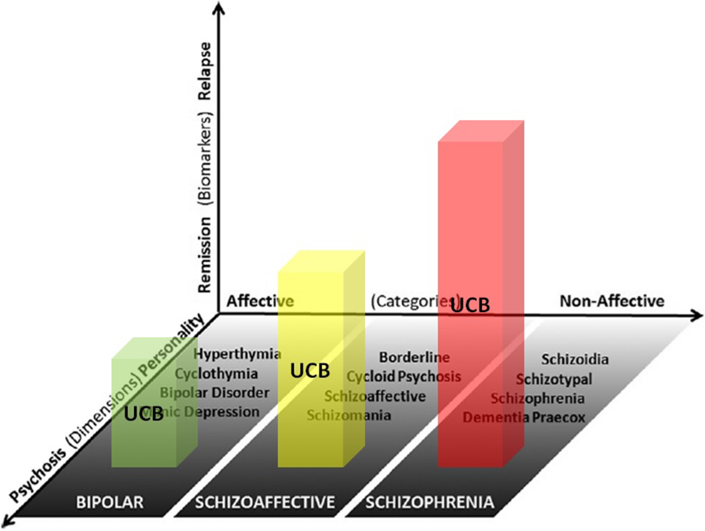 Clinical Profile In Schizophrenia And Schizoaffective Spectrum ...