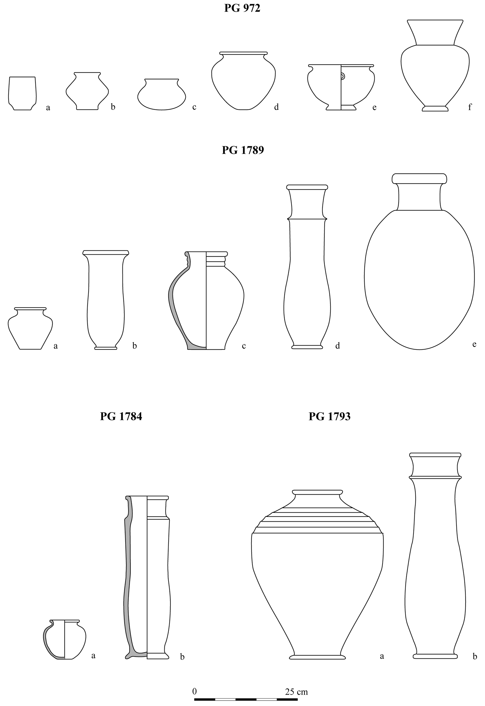 The Royal Cemetery At Ur During The Second Half Of The Third Millennium B C Pottery Analysis Through The Use Of Archival Data A Case Study Iraq Cambridge Core