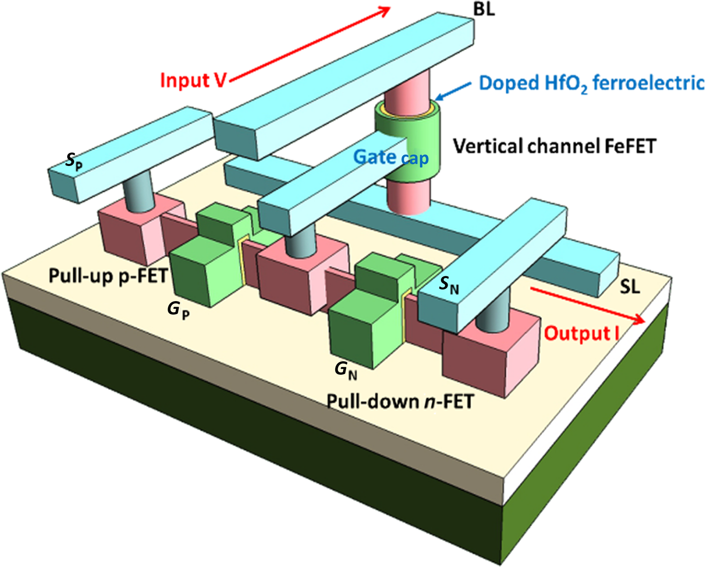 Ferroelectric devices and circuits for neuro-inspired computing | MRS ...
