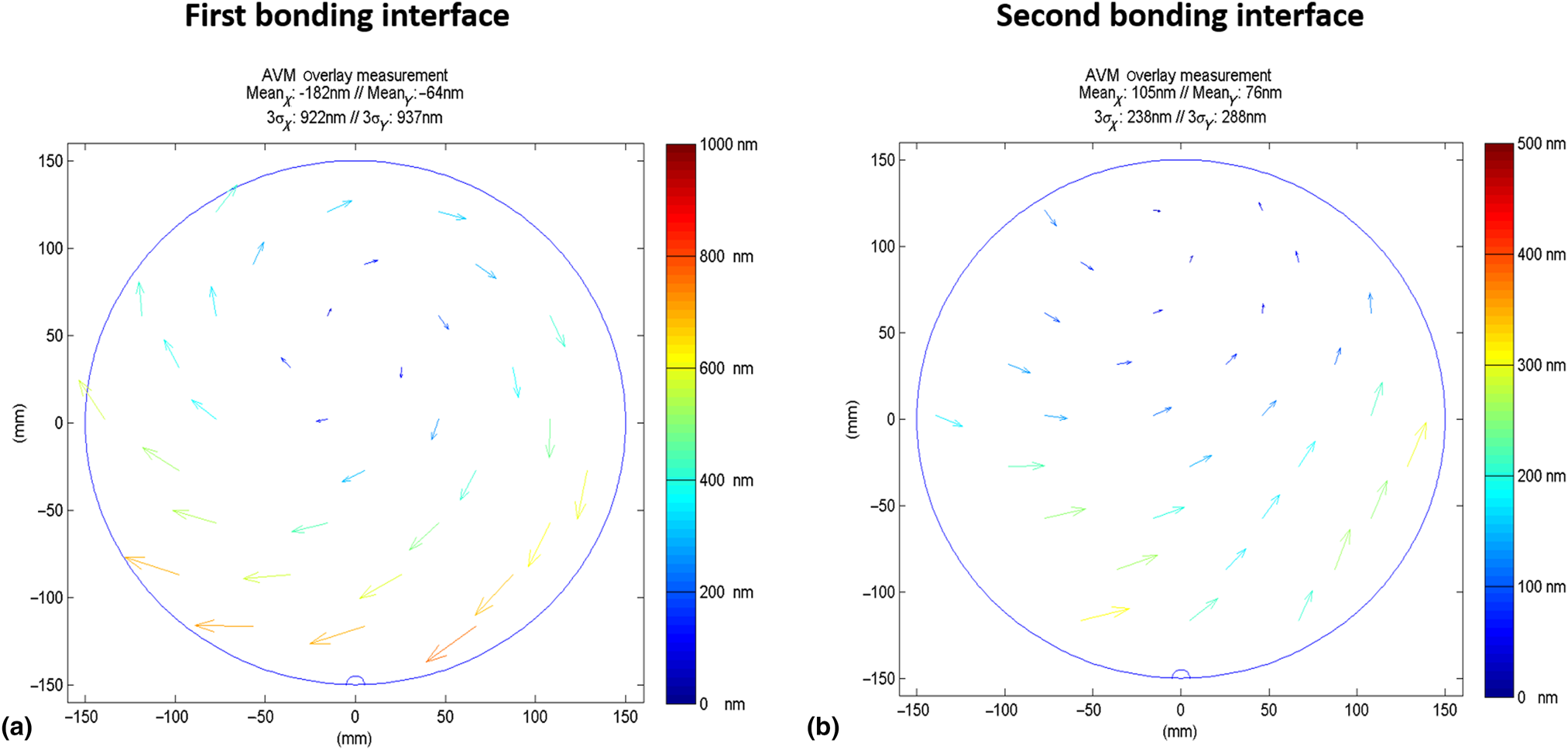 Three-dimensional hybrid bonding integration challenges and solutions ...