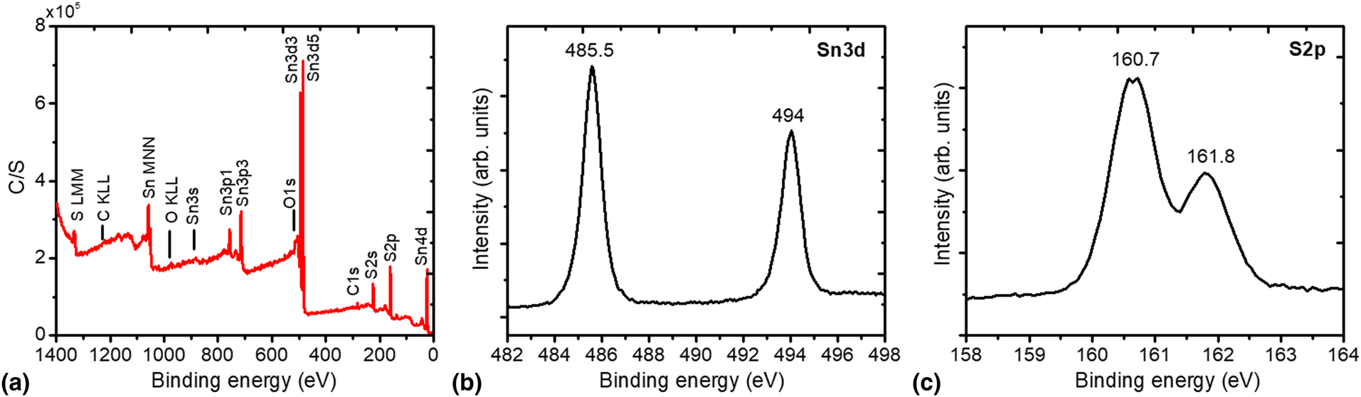 Tin Sulfide Sns Thin Film Solar Cells Deposited By Organic Chemical Vapor Sulfurization Based On Cds And High Transmittance Cd S O N Type Layers With The Superstrate Device Structure Mrs Communications Cambridge Core