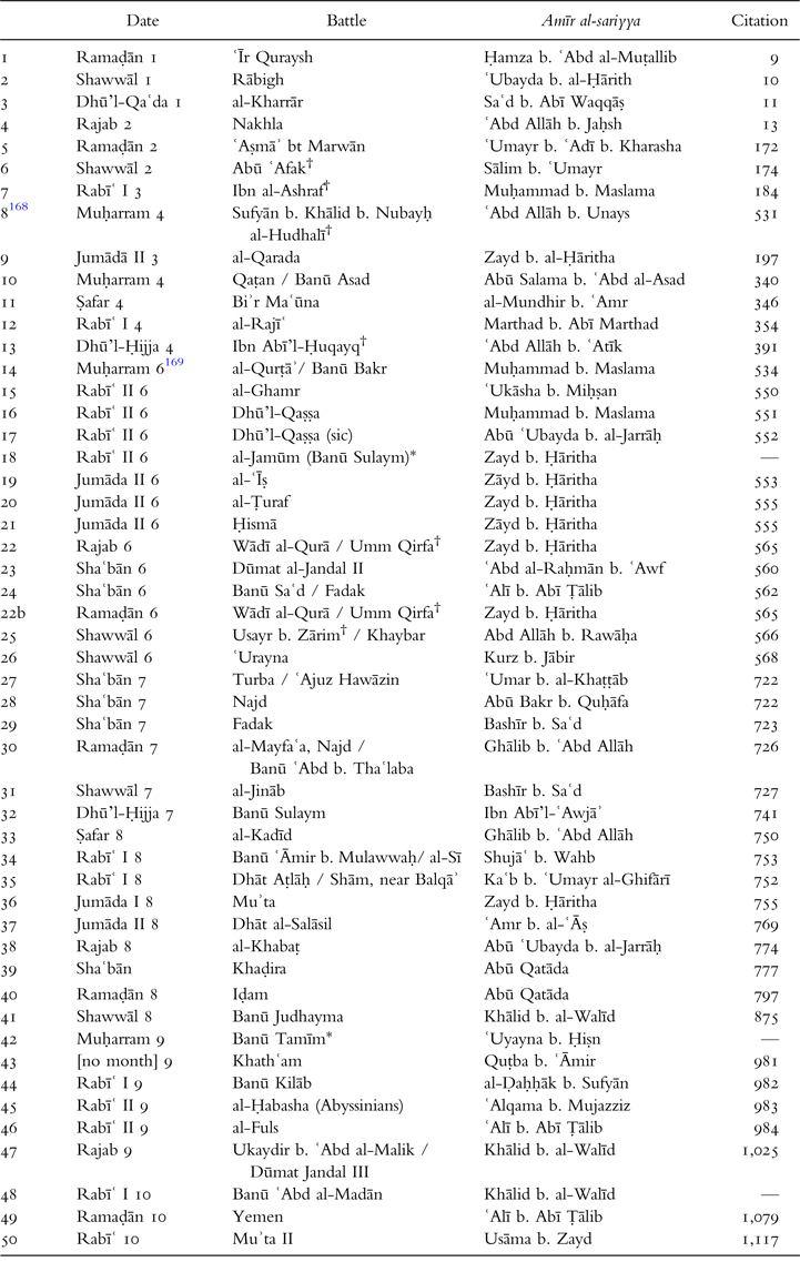 Muslim Dating Events Sun Valley Id