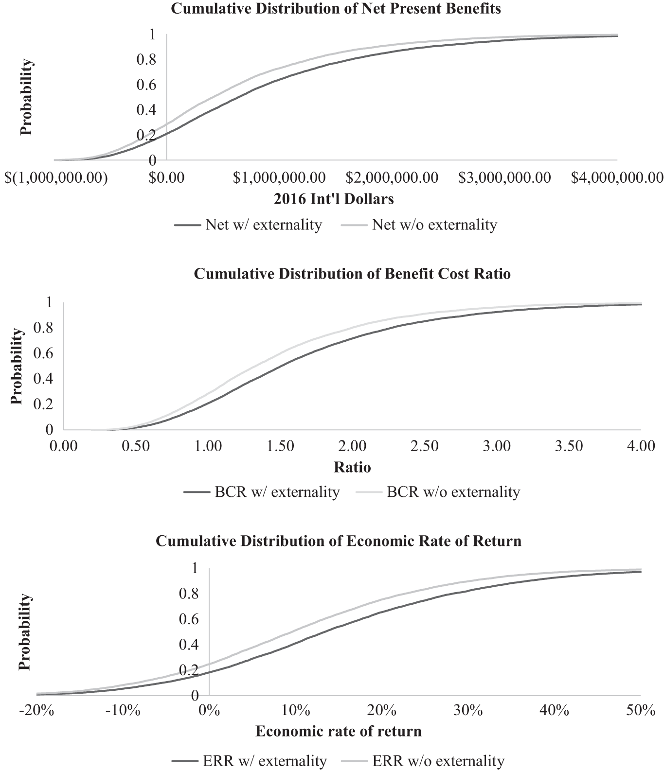 Benefit Cost Analysis Of Community Led Total Sanitation Incorporating Results From Recent Evaluations Journal Of Benefit Cost Analysis Cambridge Core