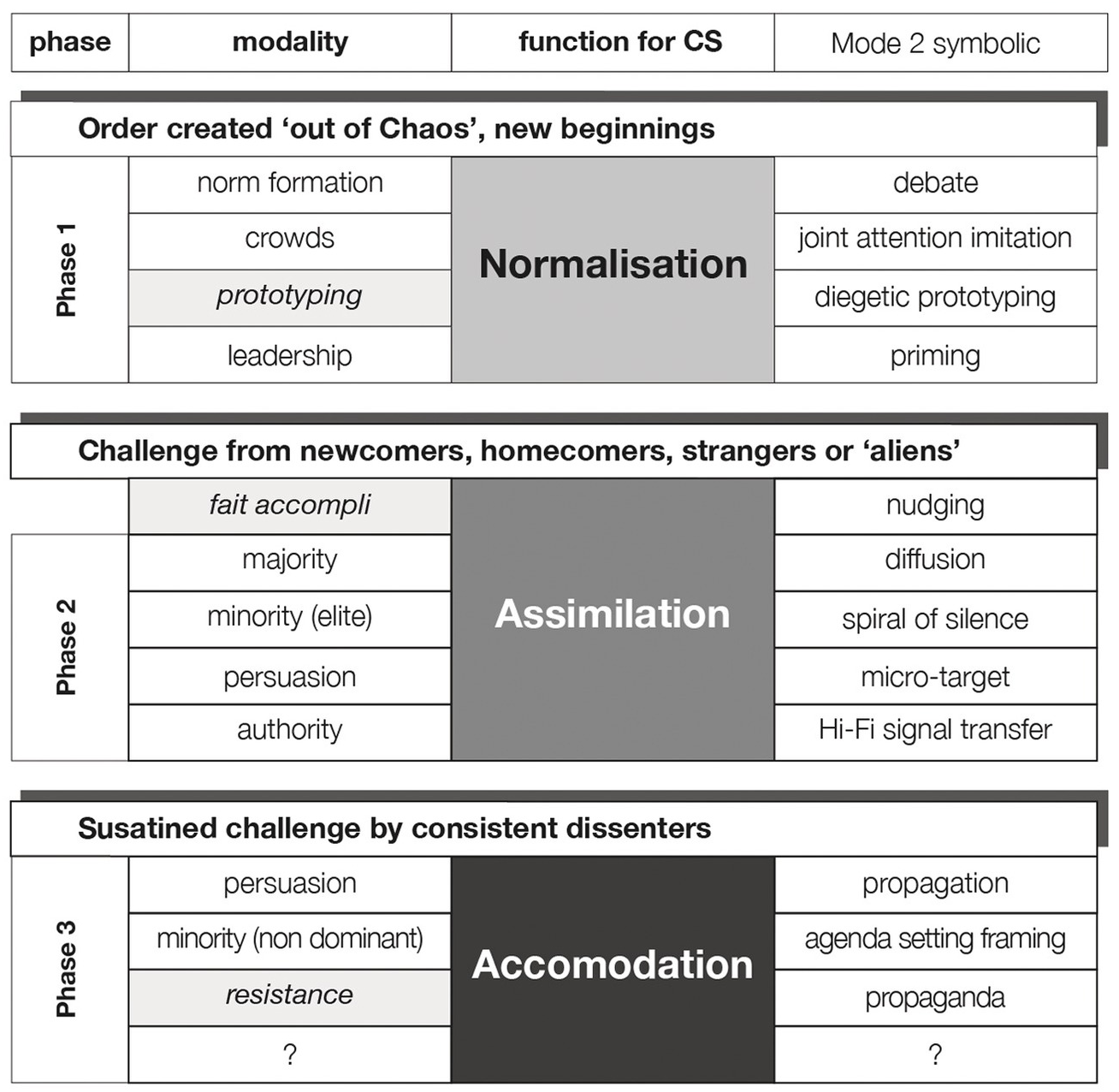 Cognition, cues, nudges and affordances in mobile communication