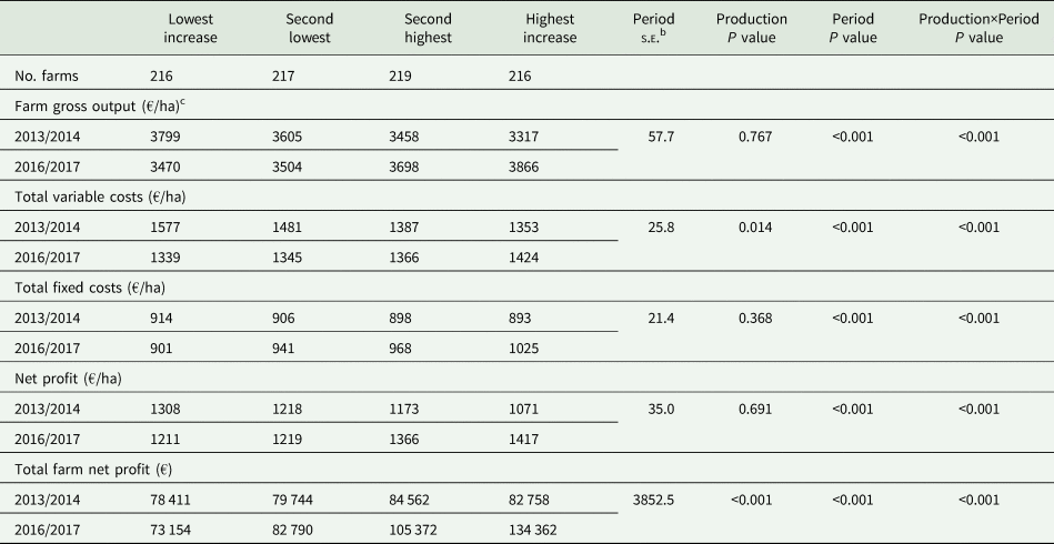Dairy expansion: a case study of spring-calving pasture-based dairy ...