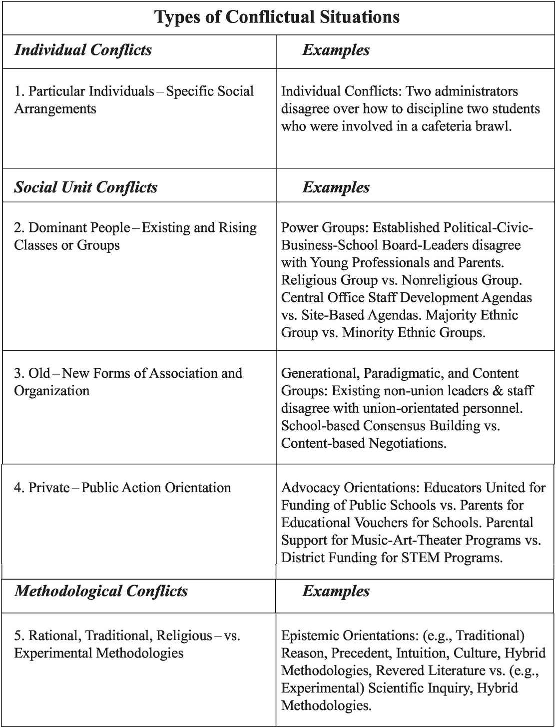 Characteristics Of A Good School