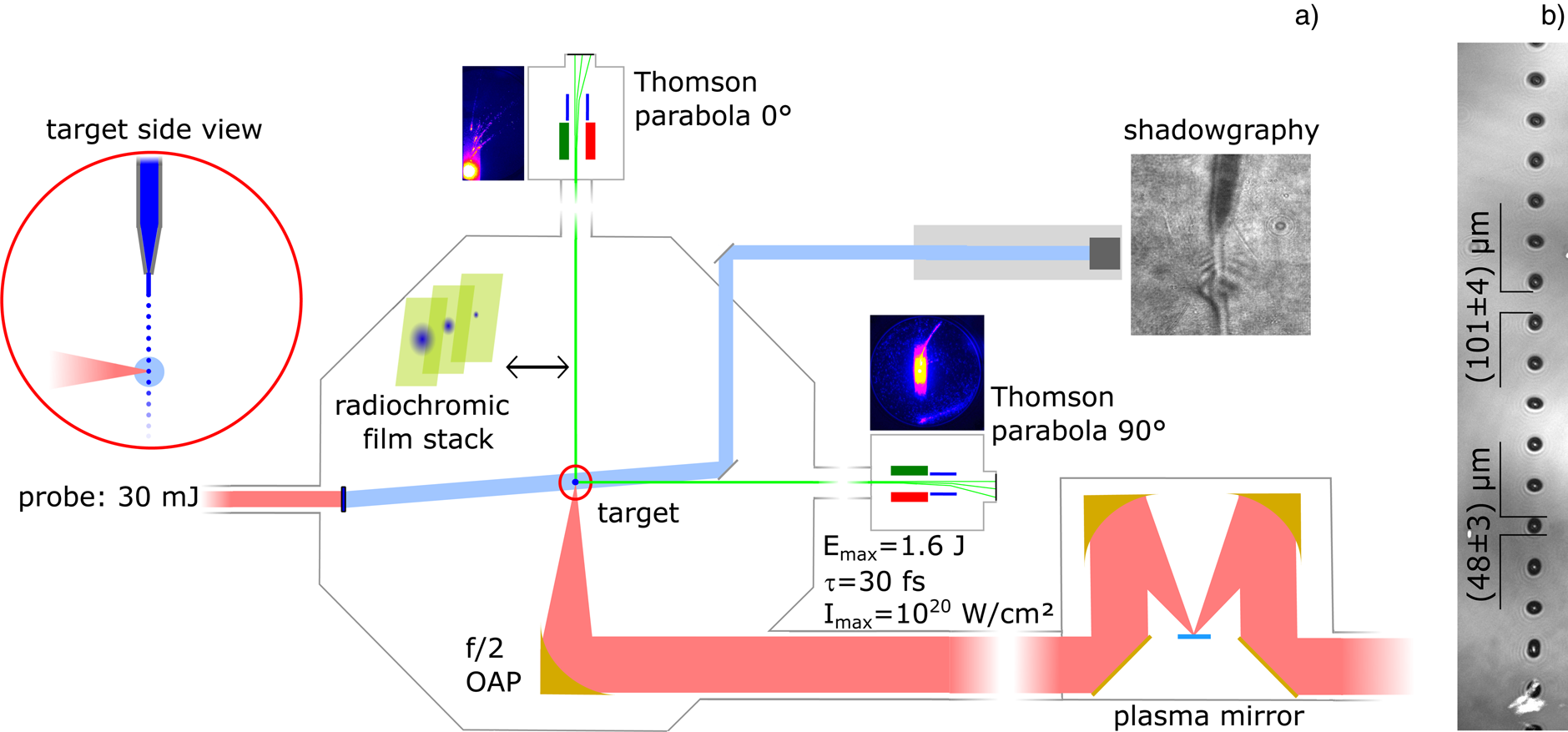 A Laser Driven Droplet Source For Plasma Physics Applications Laser And Particle Beams Cambridge Core