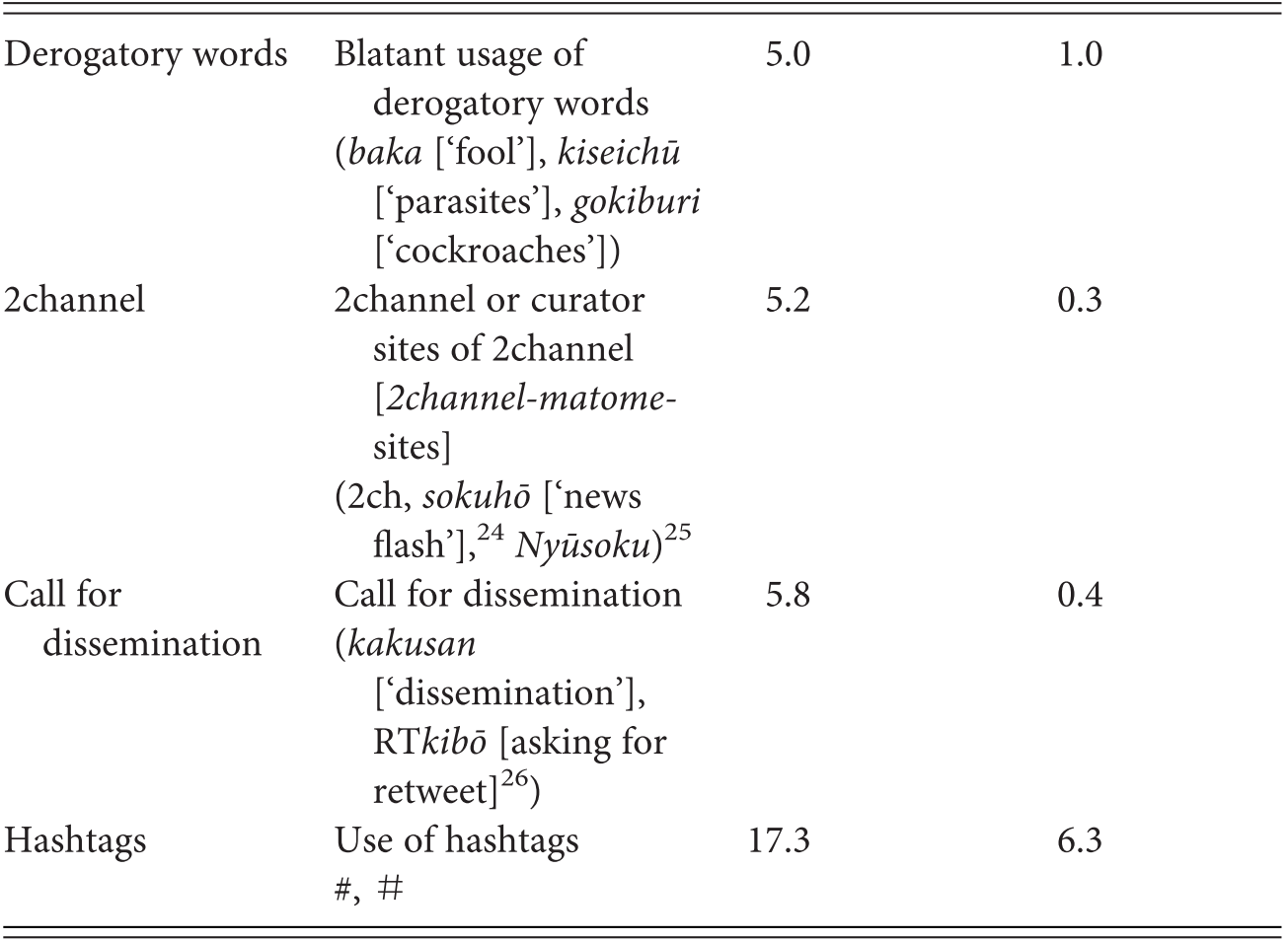 Multidisciplinary Debates Part V Hate Speech In Japan