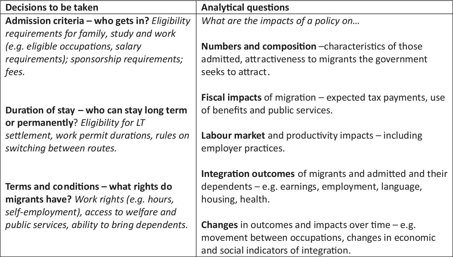 what are good research questions about immigration