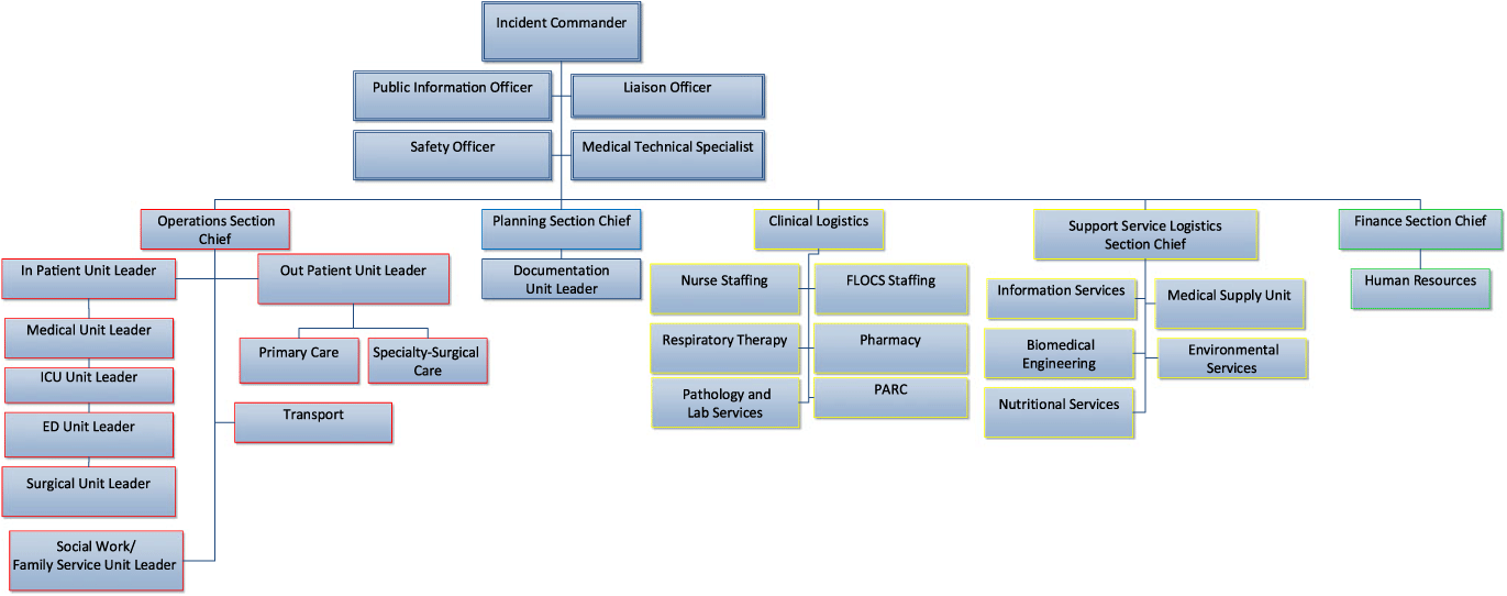 Emergency Management for the Outpatient Health Care Environment ...