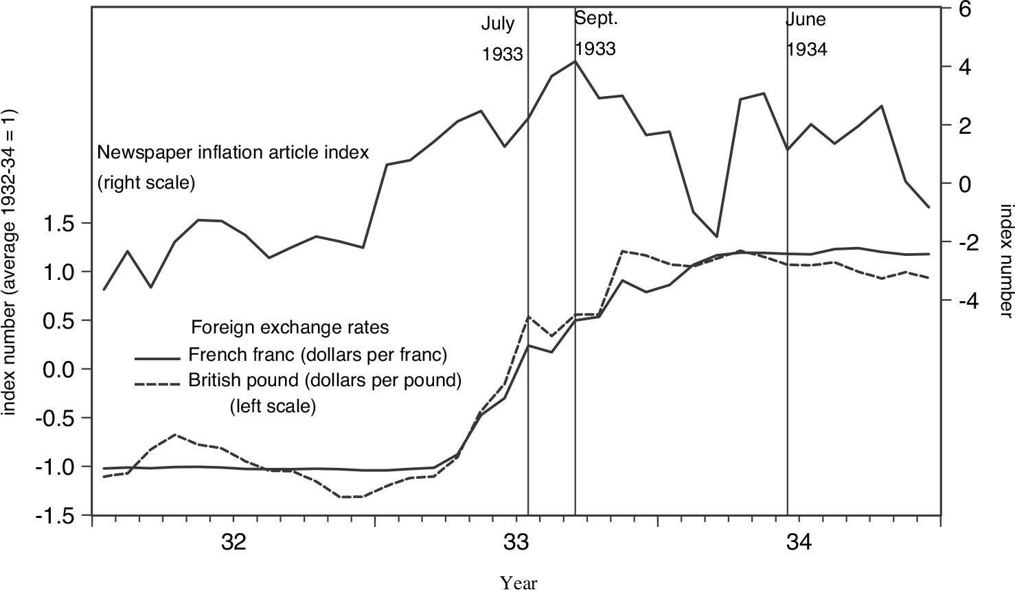 Explaining Anomalous Wage Inflation in the 1930s United States | The ...