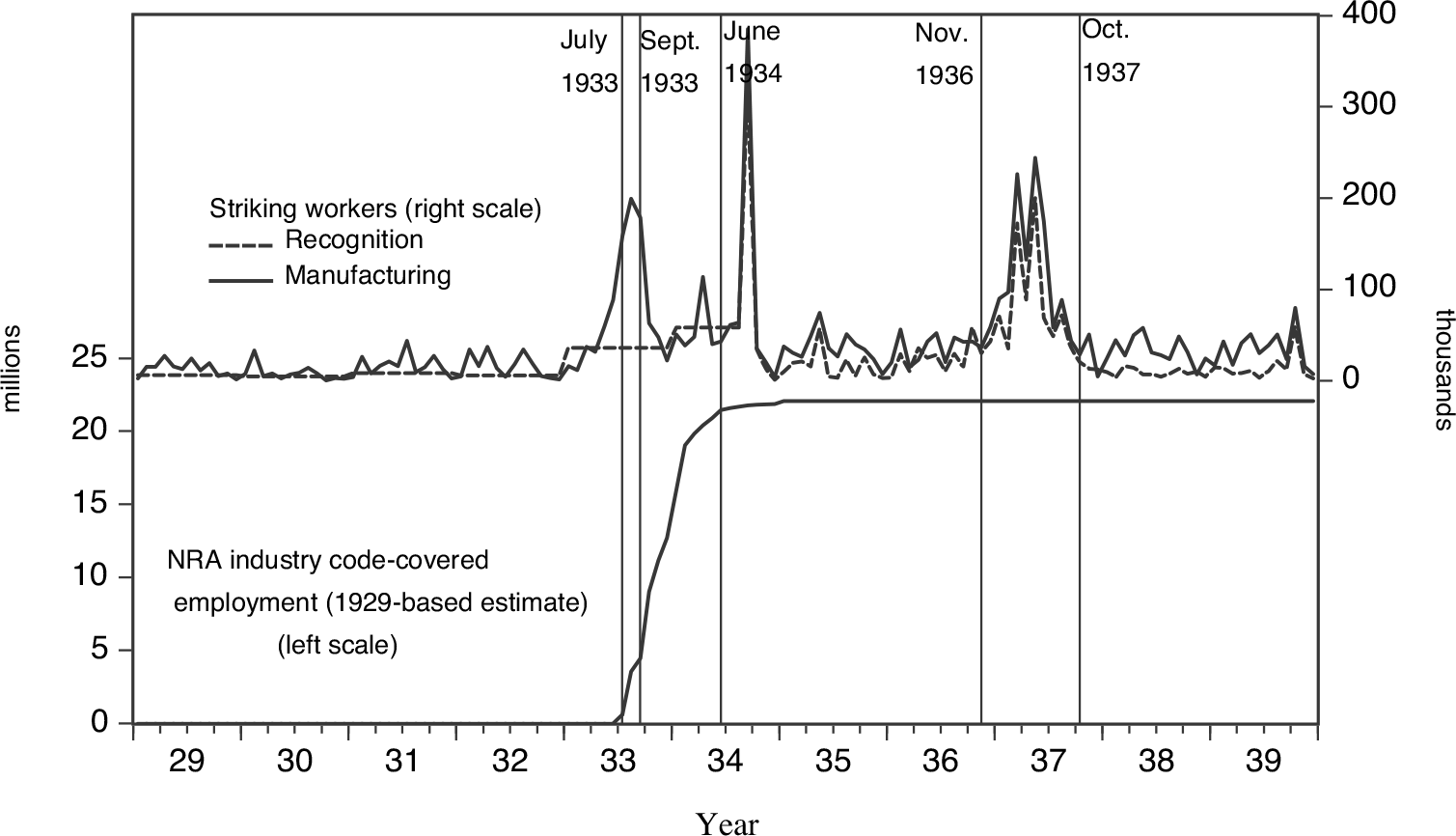 Explaining Anomalous Wage Inflation in the 1930s United States | The ...